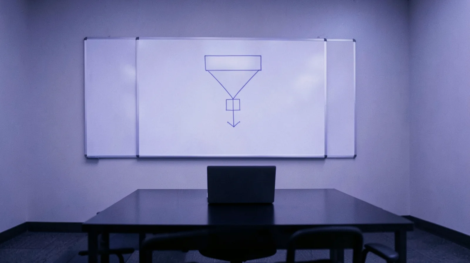 Quadro branco com um funil de retângulos ligados por setas numa sala de reunião vazia