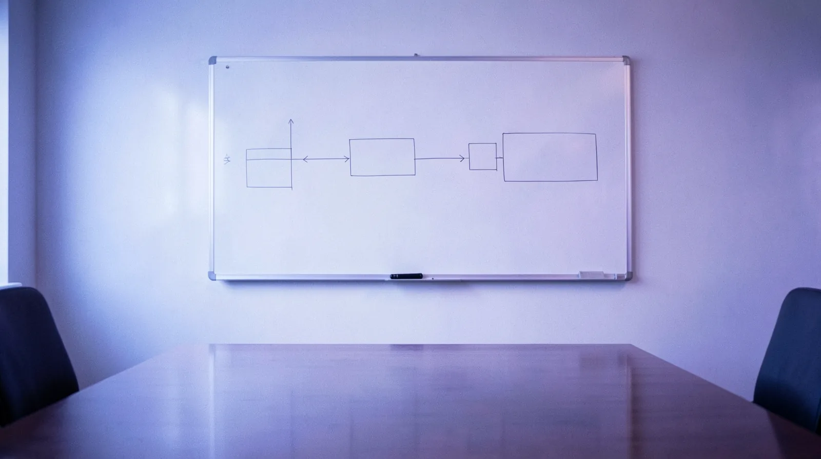 Quadro branco com fluxograma de caixas vazias ligadas por setas diante de uma mesa de reunião